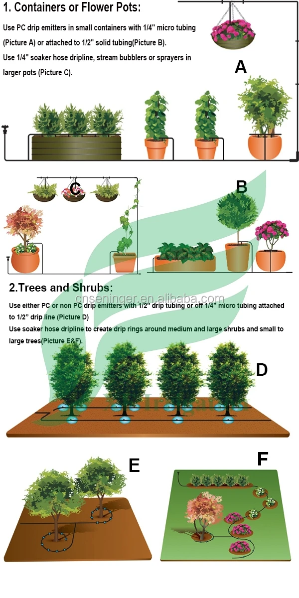 high quality turbulent flowing online irrigation pressure