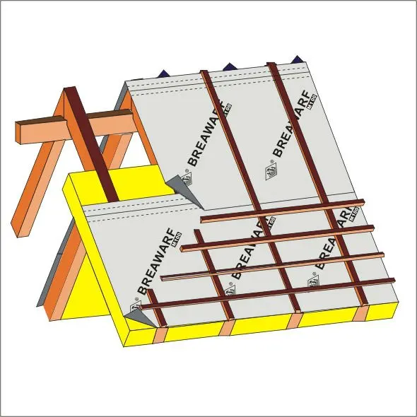 
waterproof membrane for roof underlayment 