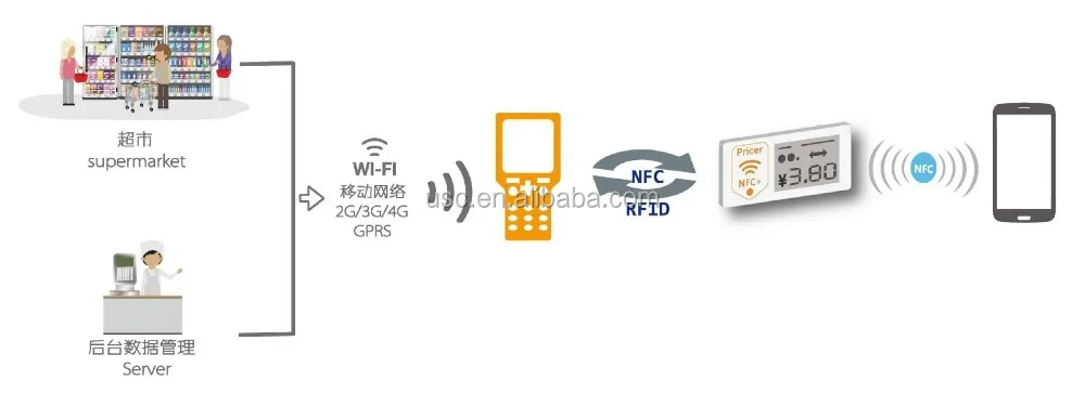 RFID NFC eink display ESL