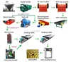 High efficiency mineral dressing equipment for gold ore