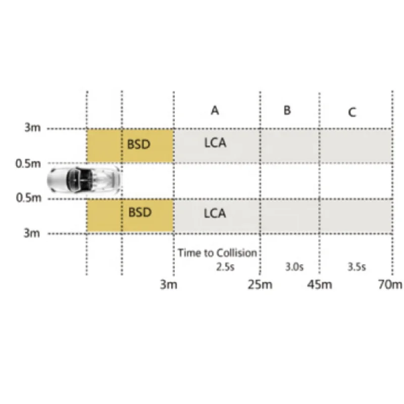 BSS88 distance-6.jpg