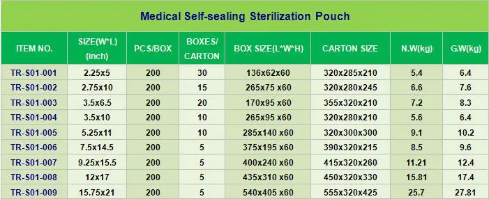 Medical Self-sealing sterilization pouch