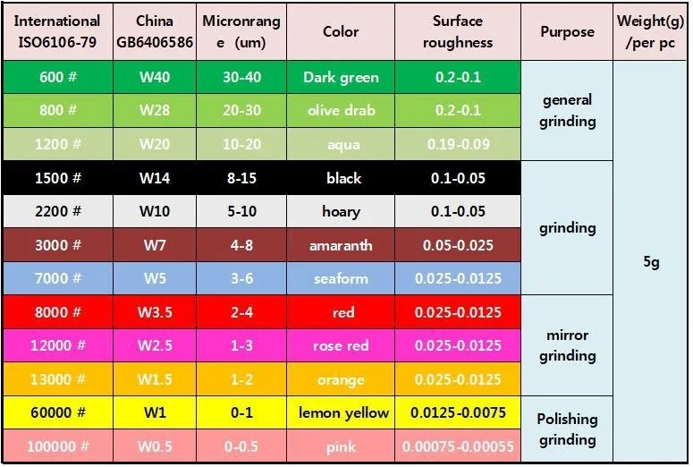 Diamond Lapping Compound Polishing Paste For Grinding And Polishing ...