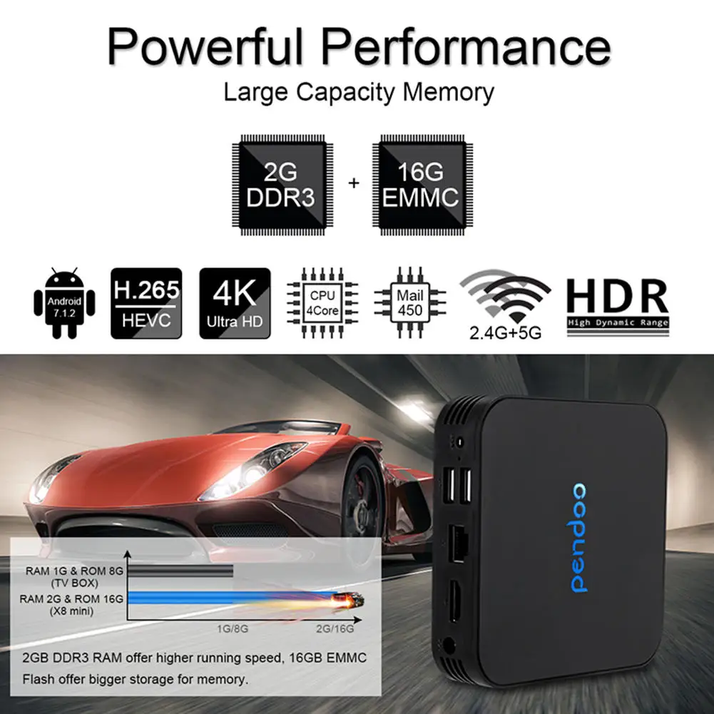 Iptv/ott Box Pendoo X10 Amlogic S905w 2g 16g Android 7.1.2 Smart Tv Box Mini Pc Android Quad