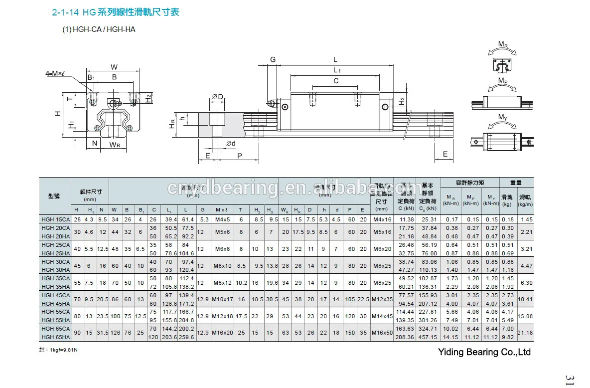 Color : HGH20CA, Guide Length : 2450mm LUANYUN-Guide 2pcs HGR20 Square Linear Guides 2350mm 2400mm 2450mm 2500mm 2550mm+4pcs HGW20CC HGH20CA CNC Linear Guide Rail Block Kit 