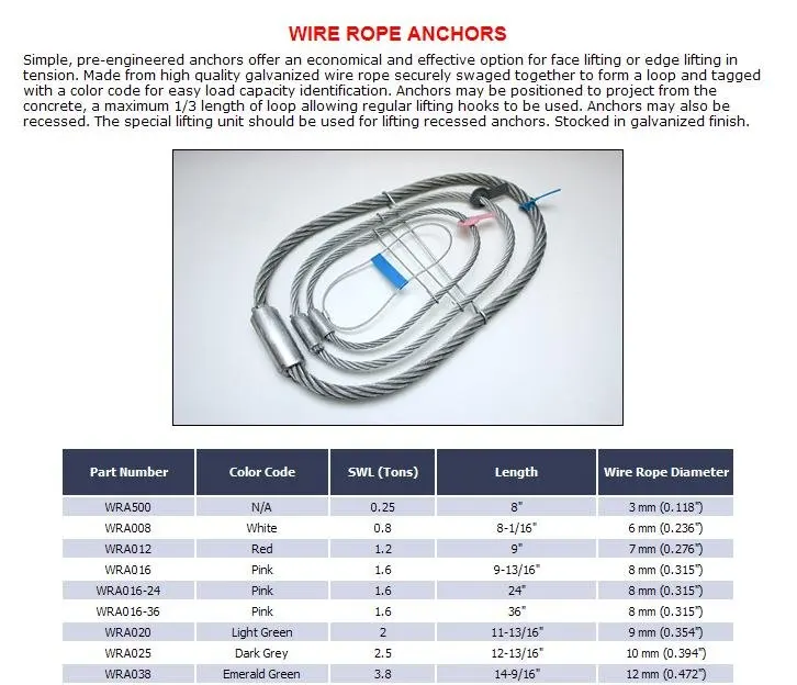 concrete wire lifting loops anchor;Cast-in wire rope lifters, View ...