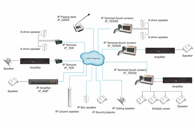 Public Address System Ip Pa System - Buy Public Address System,Intercom ...