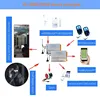 40 wireless and 8 wired Alarm security system Industry engineer room wireless security alarm system GSM Burglar alarm