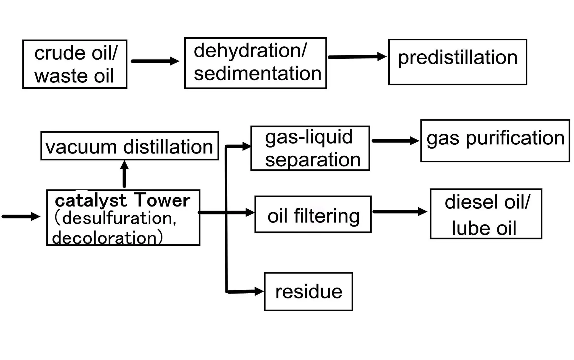crude oil process.jpg