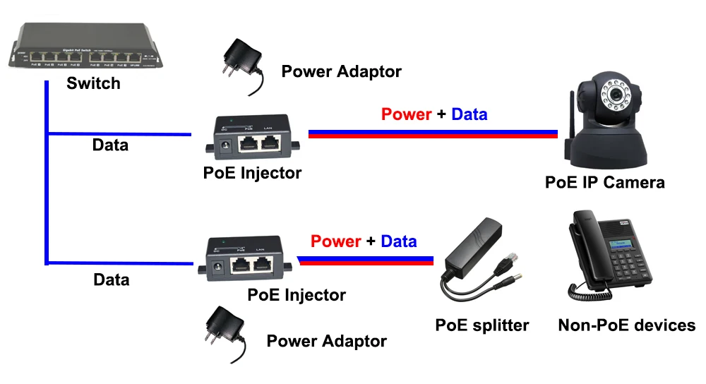 Poe usage 1 Port-1.jpg