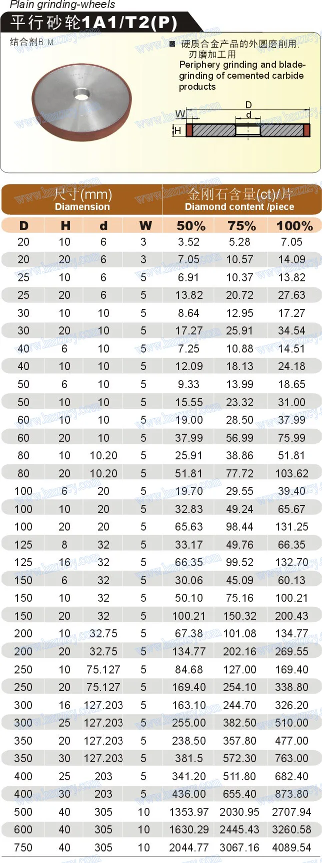 Vitrified bond CBN grinding wheels