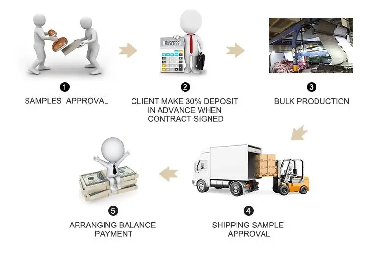 how to place order.jpg