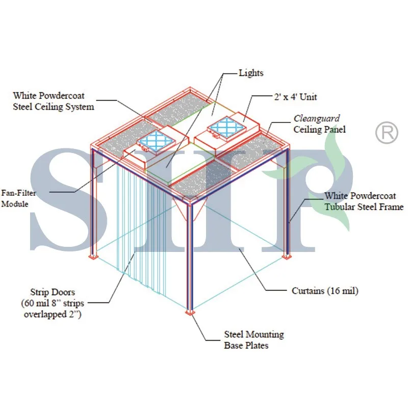 Air Handling Unit, GMP, AHU, ISO, 9001 - detail 6