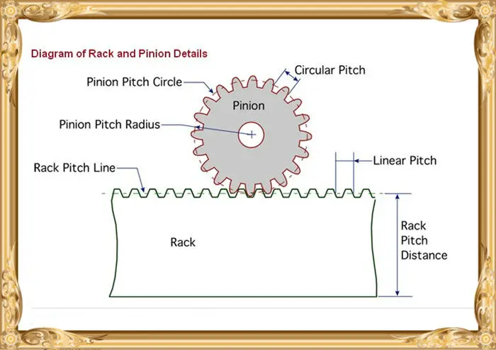 Gear Rack And Pinion, View Gear Rack, TJNBR Product Details from ...