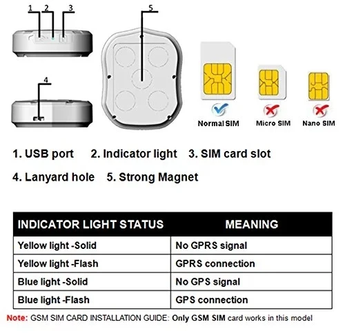 TK905 Car Tracker 3.jpg