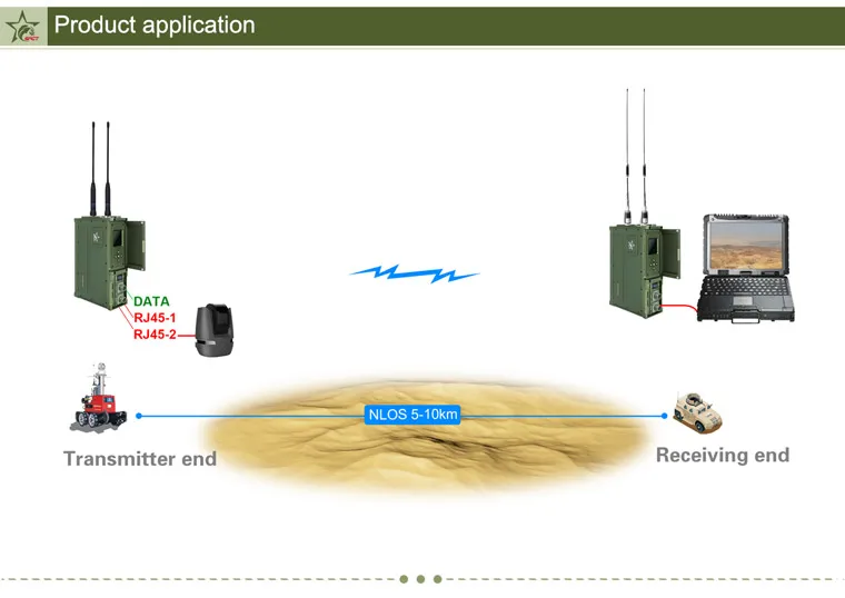 Security Camera System Wireless Internet Radio Microwave.jpg