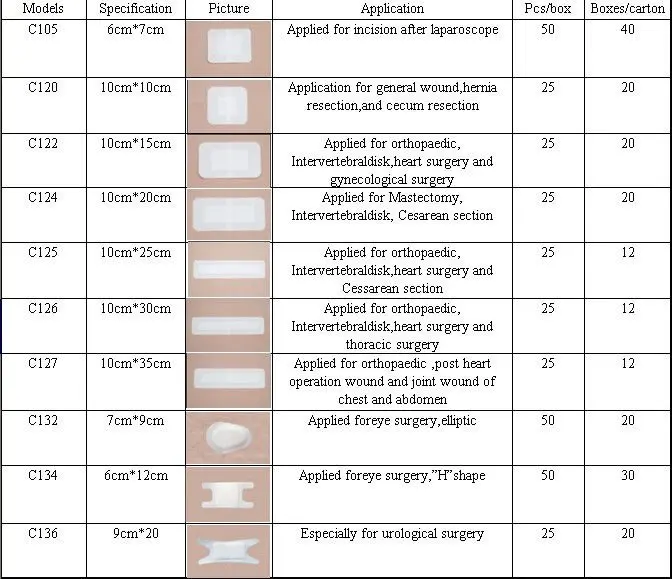 Sterile Hydrogel Wound Nonwoven Dressing Buy Nonwoven Dressing