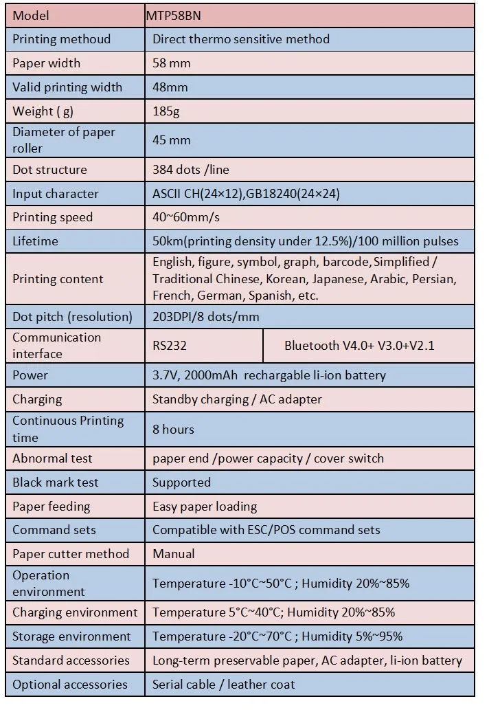 2inch Mini Thermal Printer Bluetooth for Android IOS and Windows Free SDK available