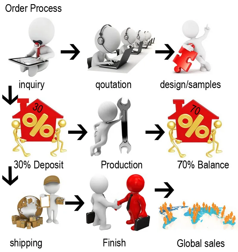 Order processing.jpg