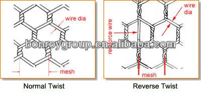 hexagonal wire mesh weave types.jpg