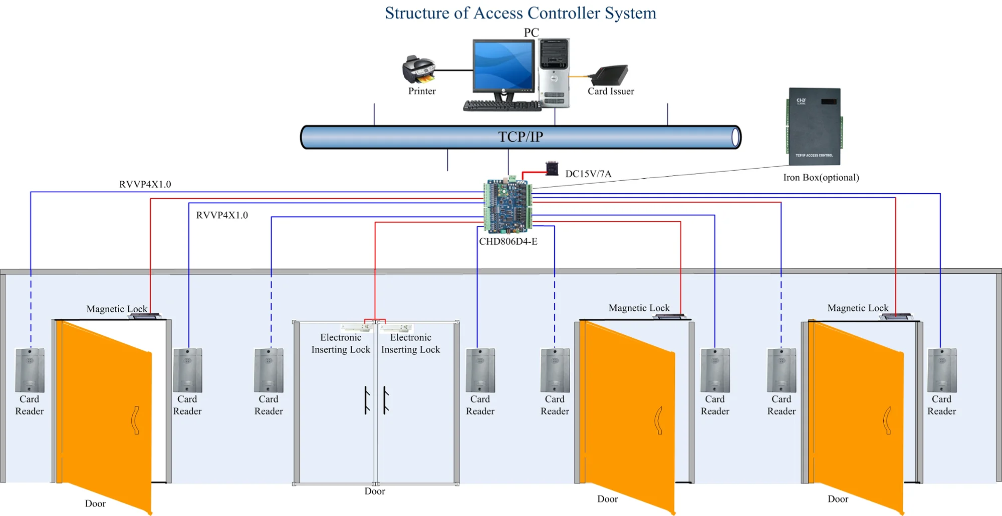 User Friendly New Multiple Door Access Control Tcp/ip 4