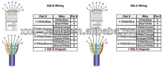 UTP patch cord cable