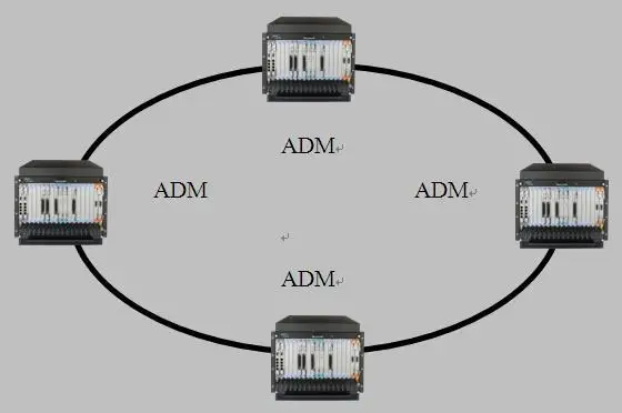 STM-1/4/16/64 SDH/MSTP Multi-service transfer platform