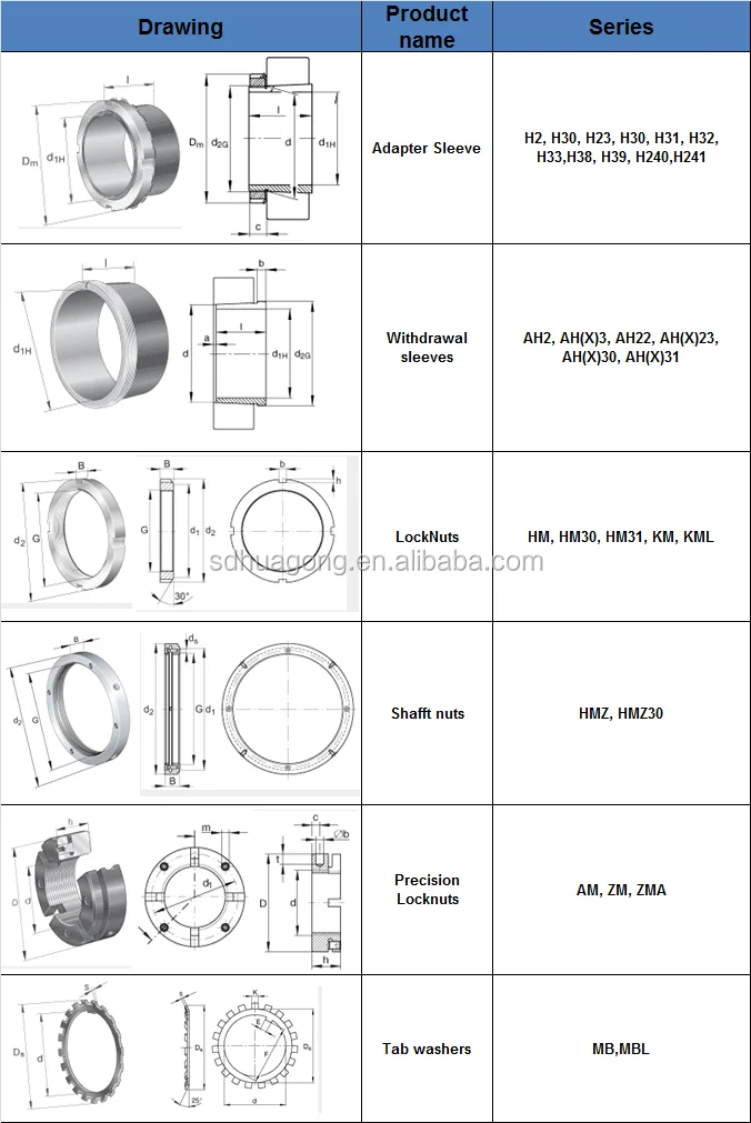 Hgf Bearing Accessories Adapter Sleeve H3128 Buy Adapter Sleeve H3128