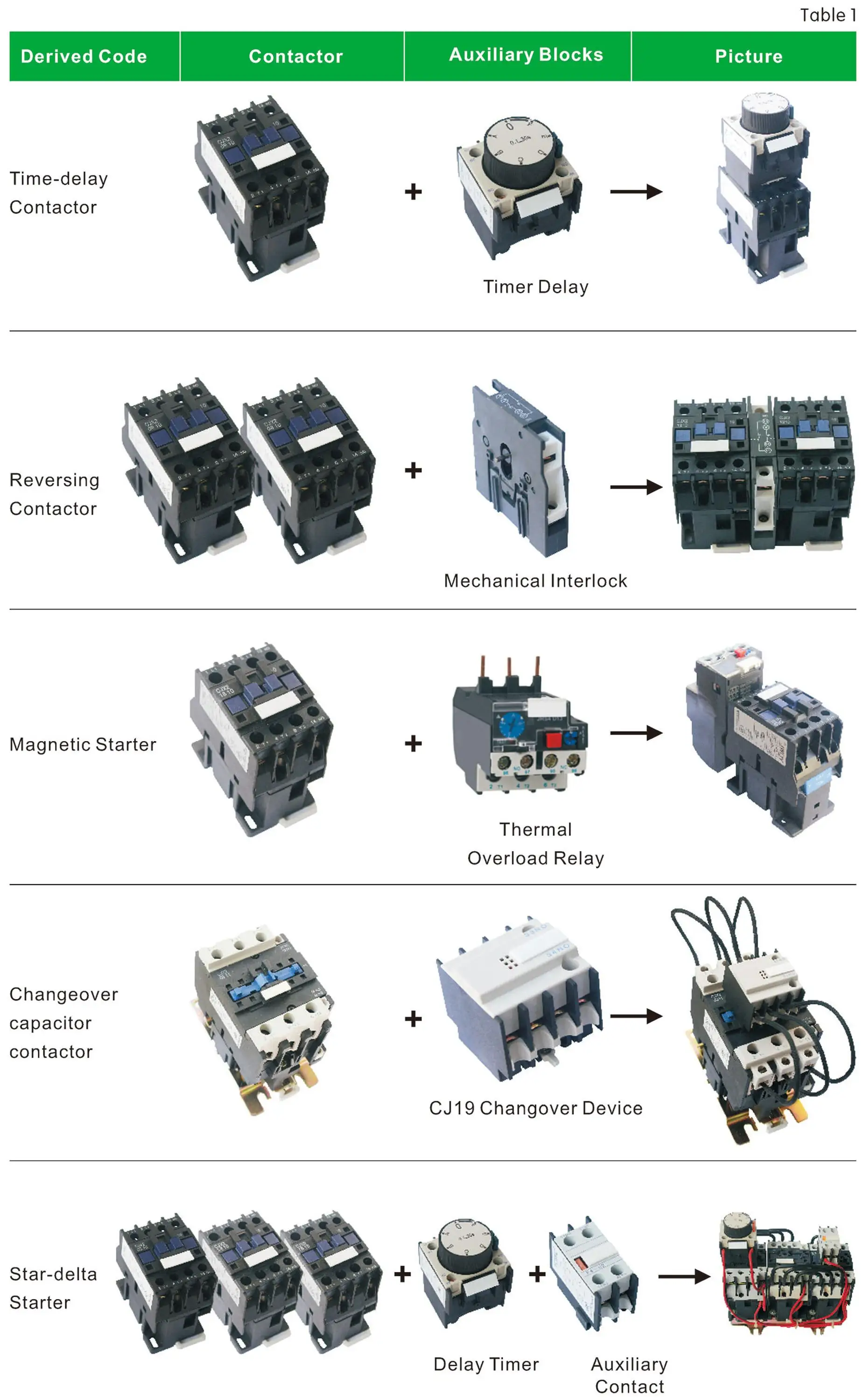 OEM brand CJX2 3P 4P 9A 12A 18A 25A 32A 38A 40A 50A 65A 80A 95A 3P 4P 12V 24V 220V 230V 240V 380V Electric AC Contactor