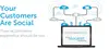 Complete management Solution. ERP, CRM, SAP, Accounting, Management.