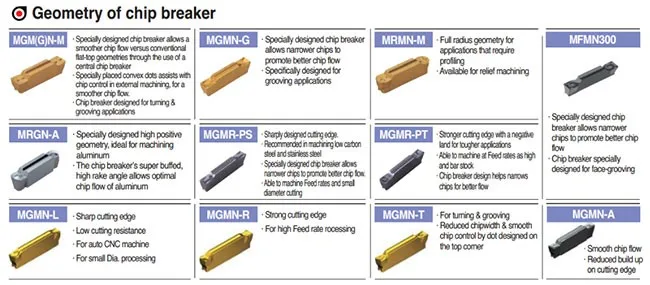 Mggn Big Rake Angle Grinded Carbide Grooving Insert - Buy Grooving ...