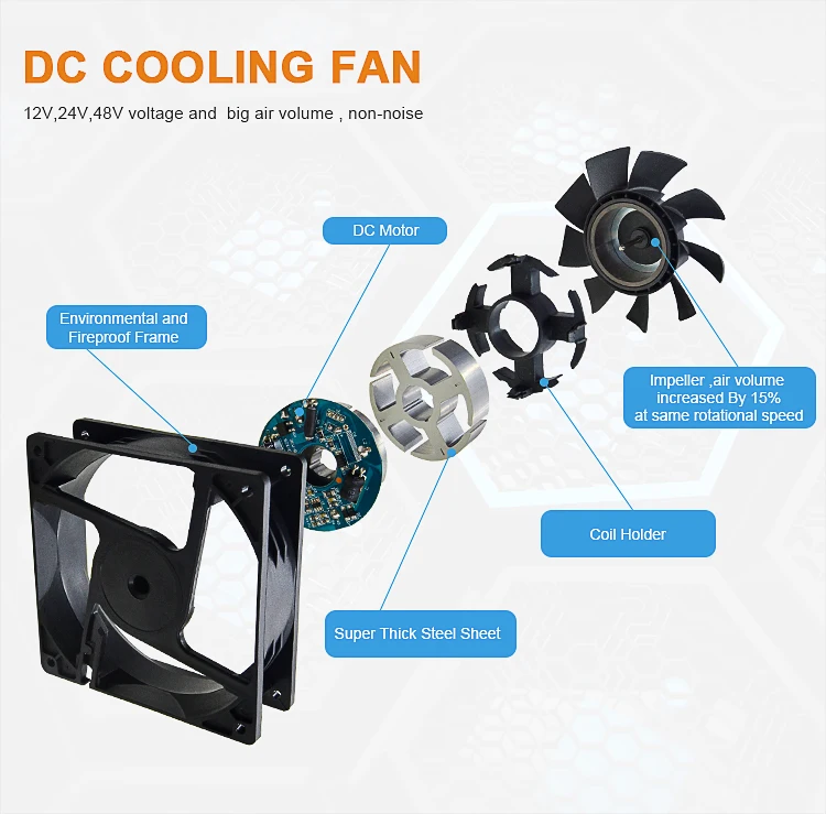 Centrifugal Blower, 190mm, 230V, Plastic - detail 12