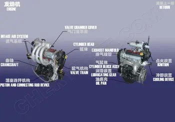 Image result for chery qq 3 cylinder engine