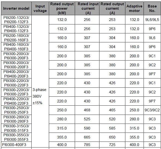 Large Power Frequency Inverter,3 Phase,400v/ 690v,400kw Frequency ...