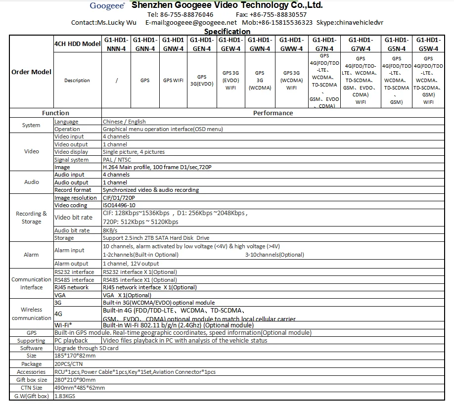 4CH HDD DVR SPEC.png