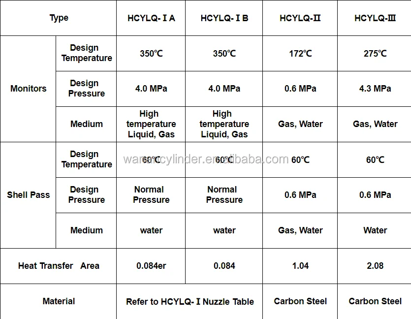 sample cooler for boiler