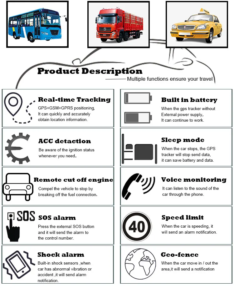 Multifunktional 12V GPS SMS/GPRS  Sender SOS Alarm Auto Tracking Locator 