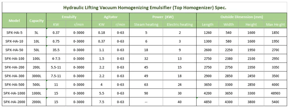 Top homoginizer emulsifier spec