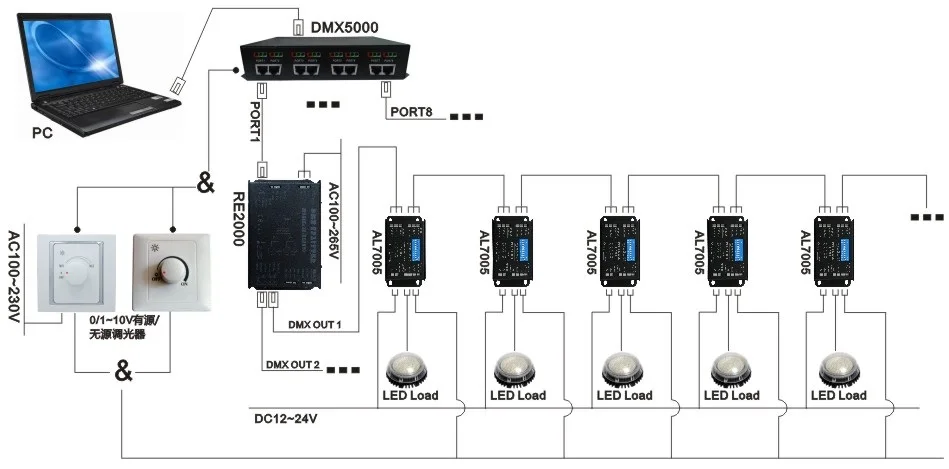 Схема подключения dmx 512