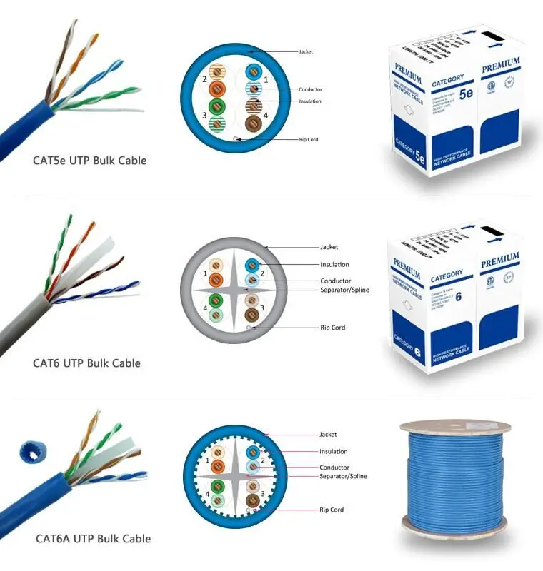 instructeur Rendezvous echtgenoot Factory Price 300m Cat5 Cat5e Cat6 Cat6e Cat6a Cat7 Cat8 Cat8e Utp Ftp Sftp  Ethernet Network Cable Patch Lan Cable - Buy Network Cable,Patch Lan  Cable,Lan Cable Cat6 Product on Alibaba.com