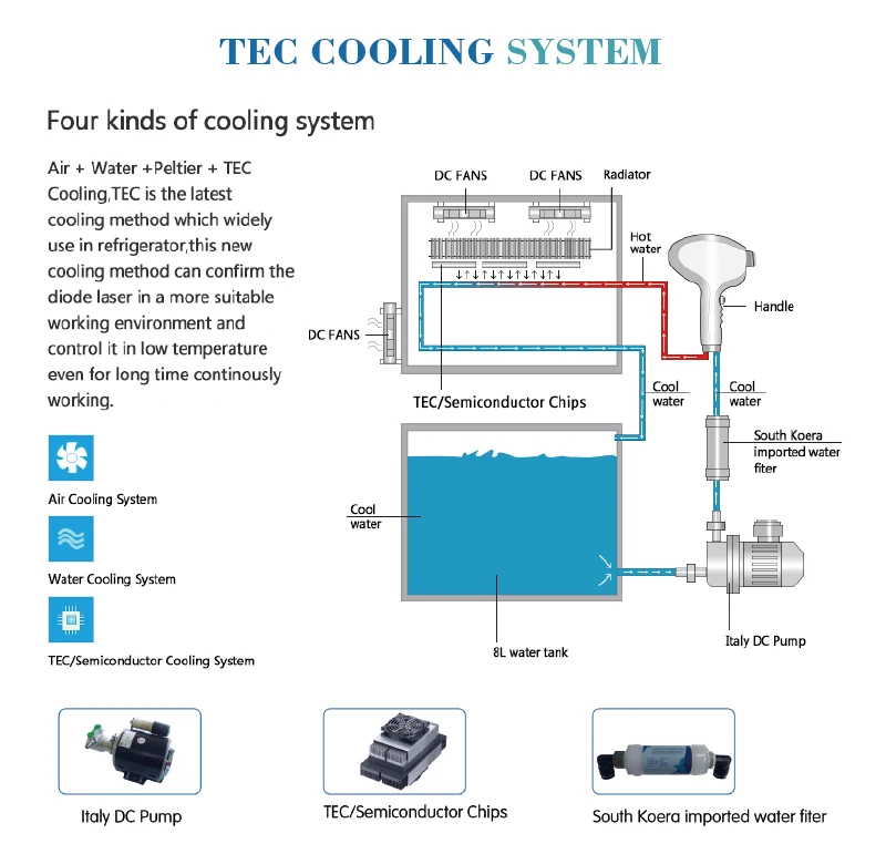 3 wave 755nm 808nm 1064nm 800w power lightsheer soprano permanent diode laser hair removal machine