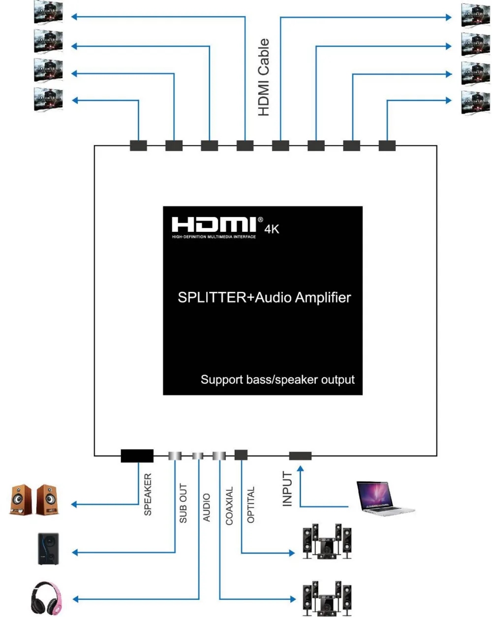 8 Ports Hdmi Splitter Amplifier With Heavy Bass Output Support 3d 4k