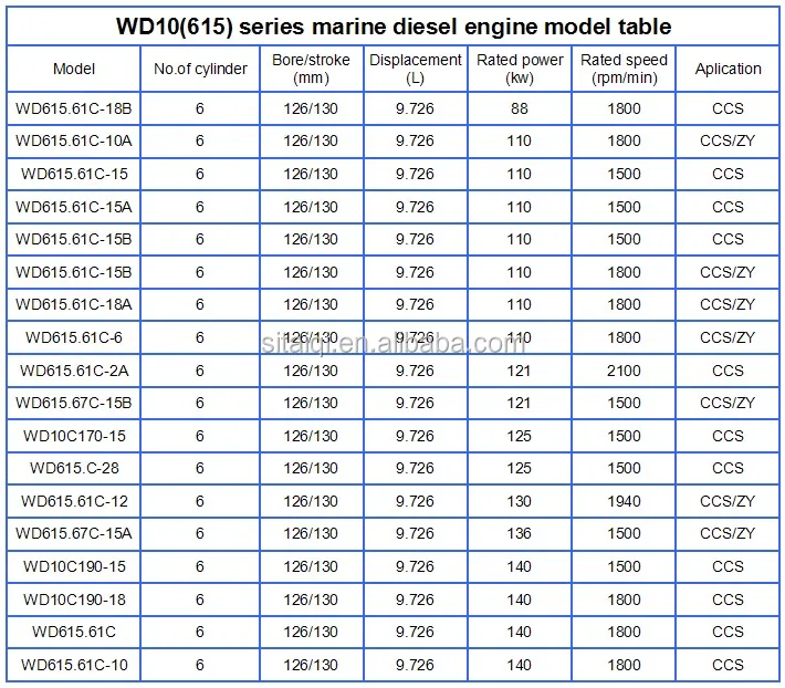 WD615 model list1.jpg