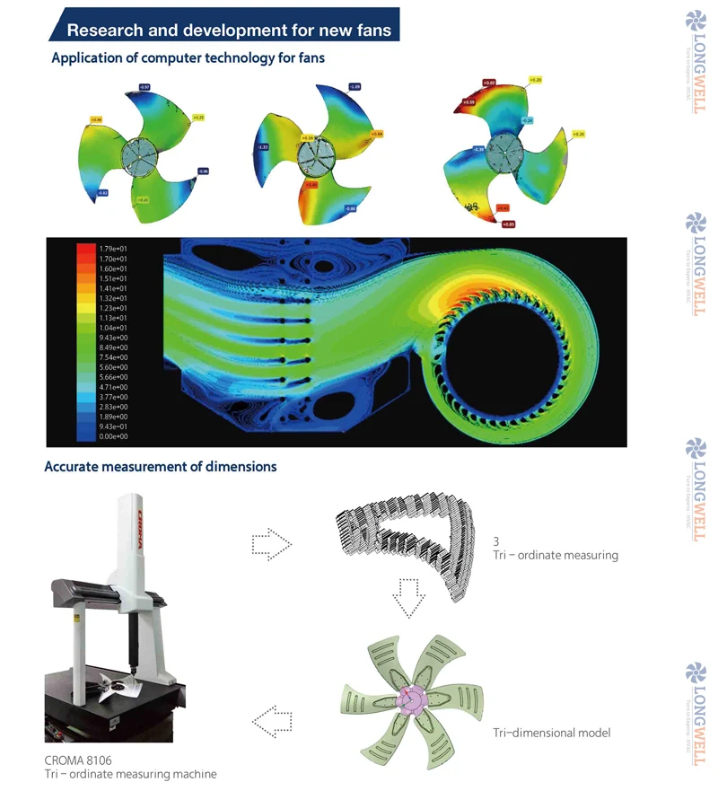 Axial Flow Fans Industrial