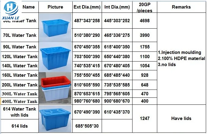 plastic fish farming tanks for sale