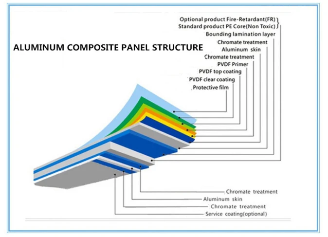 Digital Printing Aluminium Composite Panel Uv Print Acp - Buy Aluminium ...