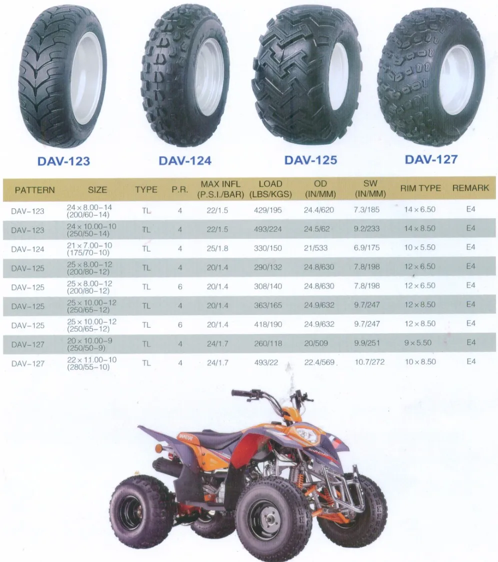 Размер шин квадроцикла расшифровка