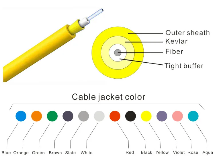 1.6~3.0mm indoor cable-1-1.jpg