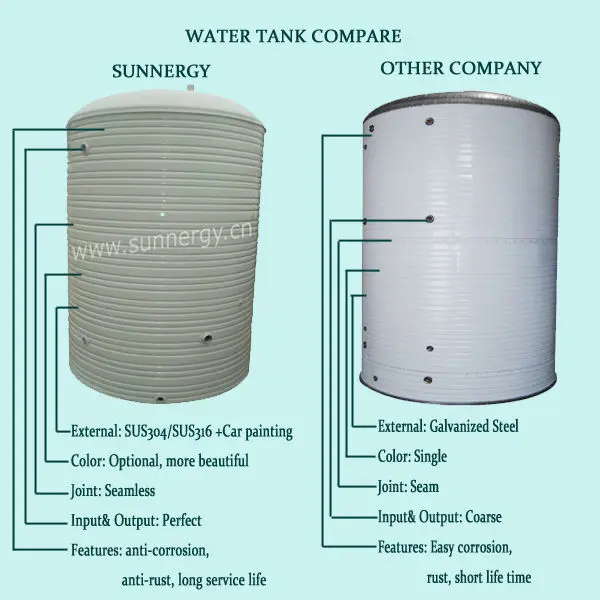 sunnergy water tanks