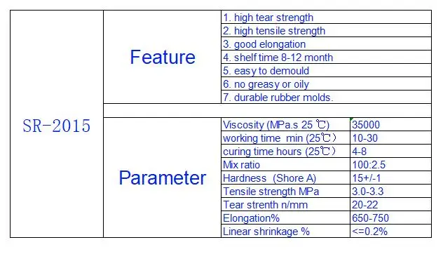 Rubber &amp; Plastics Raw Materials Liquid Silicone Silicone for Silicone Resin Toys Mould